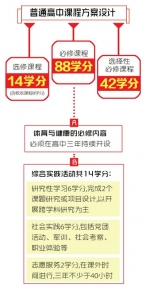 高中语文广收经典 古诗文背诵推荐增至72篇