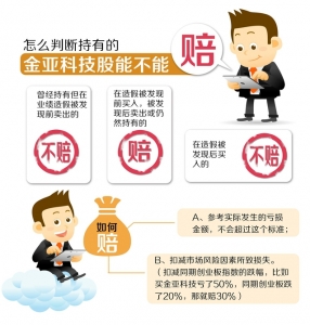 欺诈上市!金亚科技将被强制退市