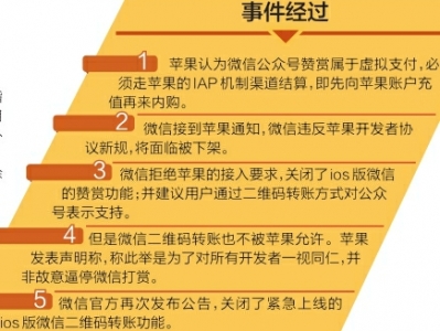 ƻ����΢�ſ�˺ ��ý����������������˳�